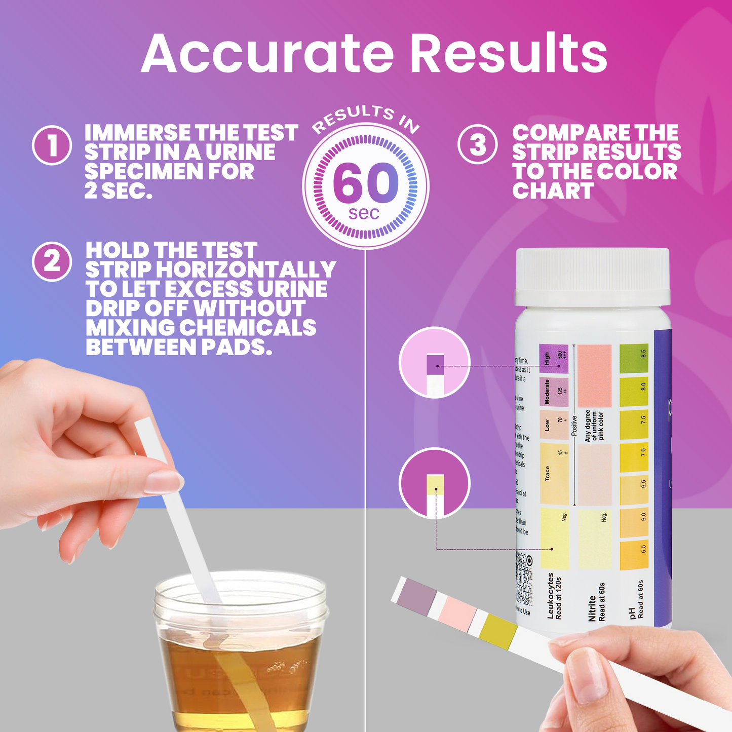 Pelvana Vaginal pH + UTI Tests Combo Kit - 100 Tests