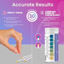 Load image into Gallery viewer, Pelvana Vaginal pH Test Strips for Women – 100 Strips, at-Home BV and Yeast Infection Test Kit, Vaginal pH Tester to Differentiate Between Conditions
