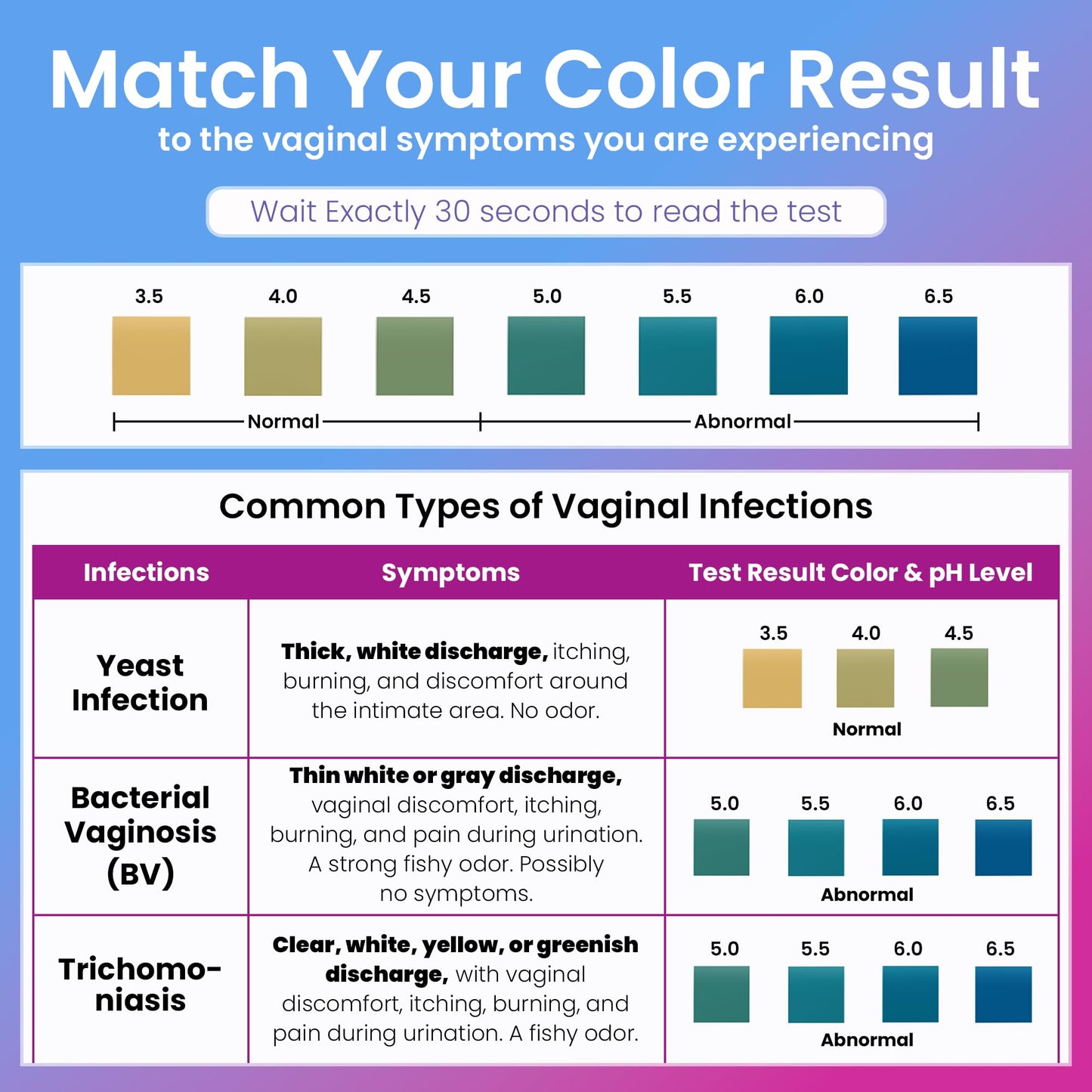 Vaginal pH Test Strips for Women (50‑count Pack)