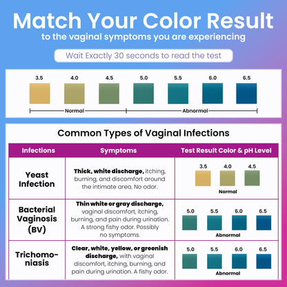Vaginal pH Test Strips for Women (50‑count Pack)