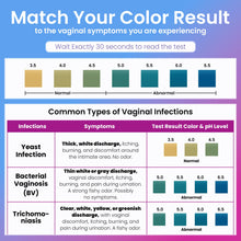 Load image into Gallery viewer, Pelvana Vaginal pH Test Strips for Women – 50 Strips, at-Home BV and Yeast Infection Test Kit, Vaginal pH Tester to Differentiate Between Conditions
