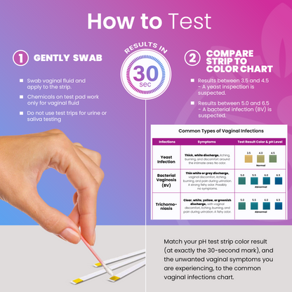 Pelvana Boric Acid Suppositories - 60 Count + 15 Applicators + 50 pH Tests - Case Packs