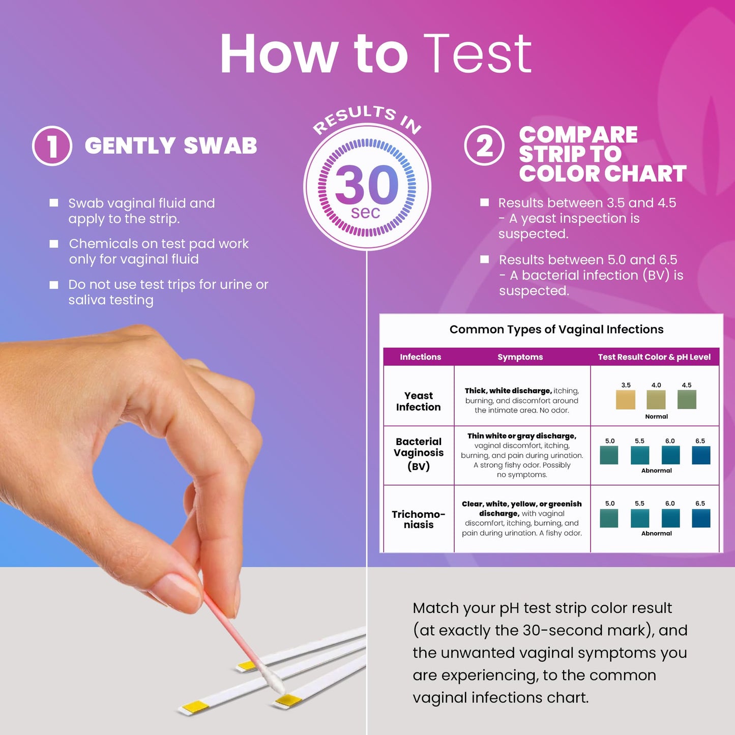 Pelvana Boric Acid Suppositories for Women - 60 Count + 15 Applicators + 50 pH Tests