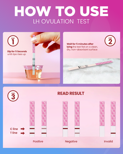 Pelvana Ovulation Test Strips for Women - 30 Tests - Case Packs