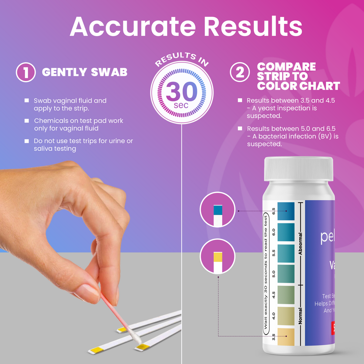 Pelvana Vaginal pH + UTI Tests Combo Kit - 100 Tests - Case Packs